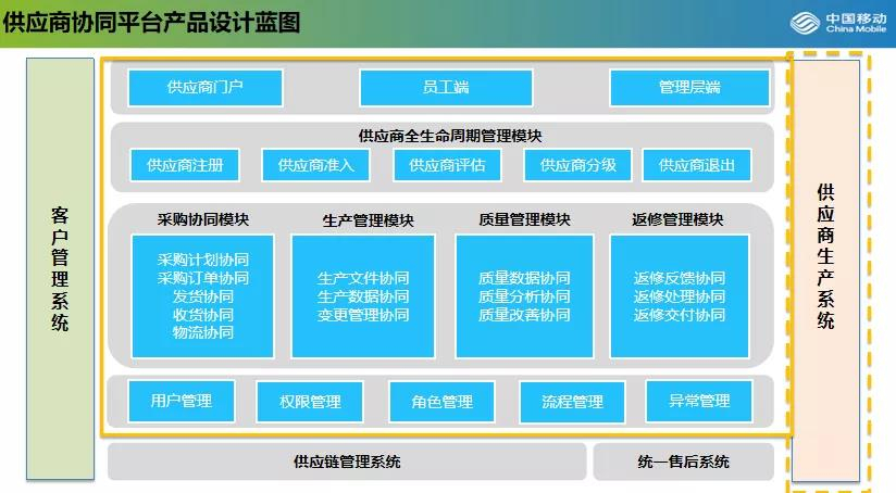 中移物联网选择金蝶云，携手共建供应链数字化平台！