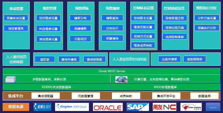 企业费控也上云，逆天便捷的云原生费控系统了解一下！